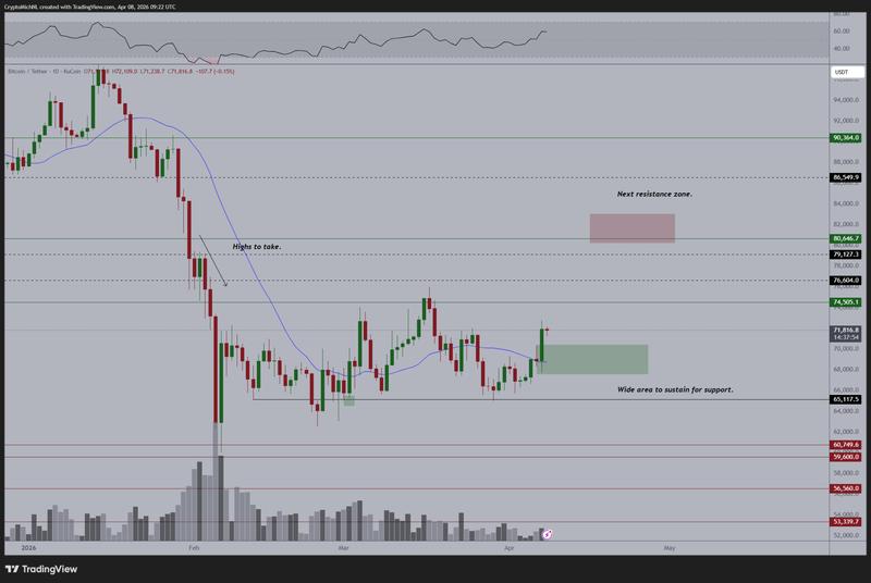 BTC/USD daily chart