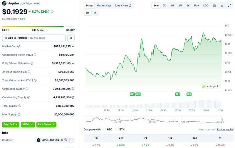 Decentralization, Venture Capital, DeFi, Solana