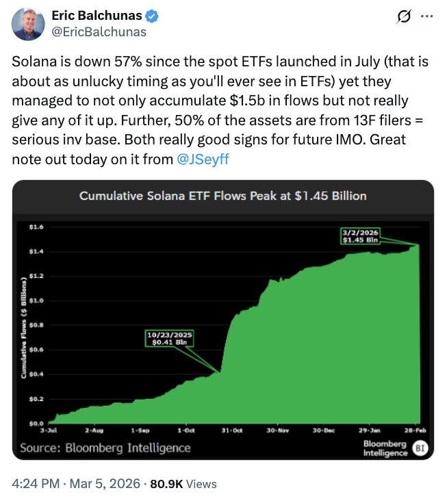 Solana ETF flows chart