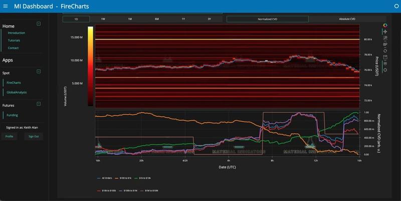BTC/USDT order-book data with whale orders