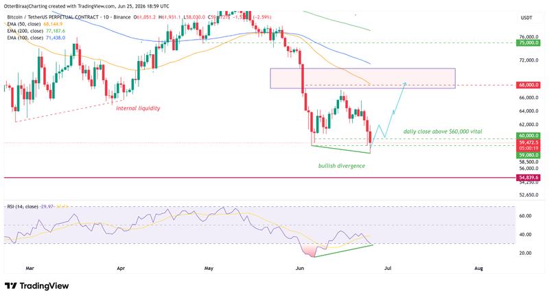 BTC/USDT one-day chart