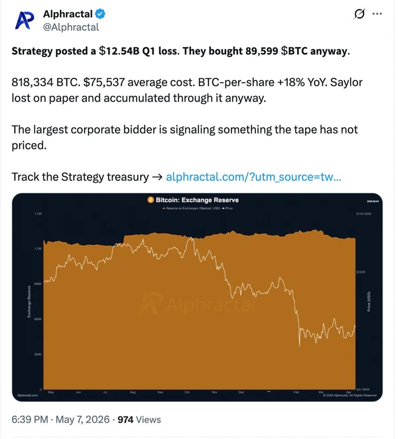 Strategy Bitcoin holdings data
