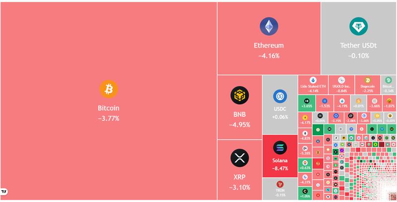 Crypto market data daily view