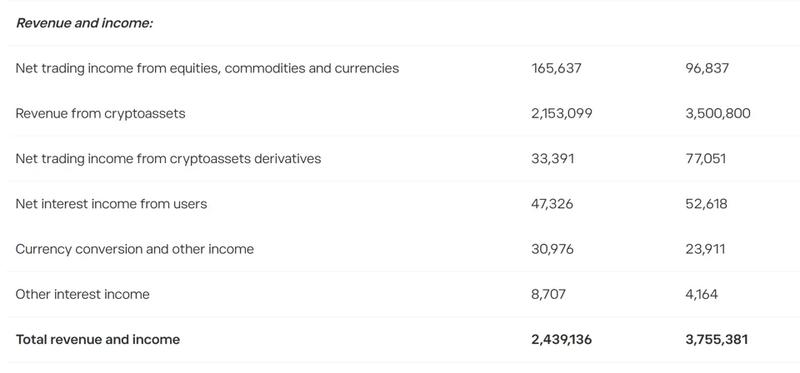 Net revenue and income chart