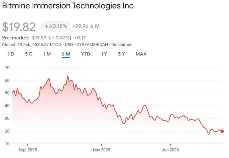 BMNR stock price six-month chart