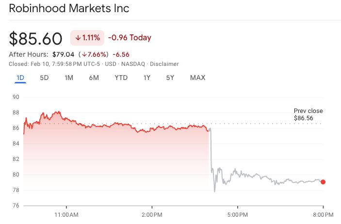 Robinhood stock chart