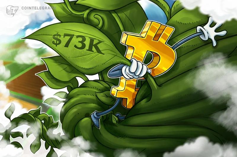 BTC Surges Past $74K Mark Despite Conflicting Signals From ETF Inflows and Miner Distribution