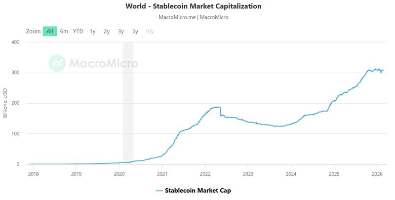 Stablecoin issuance chart