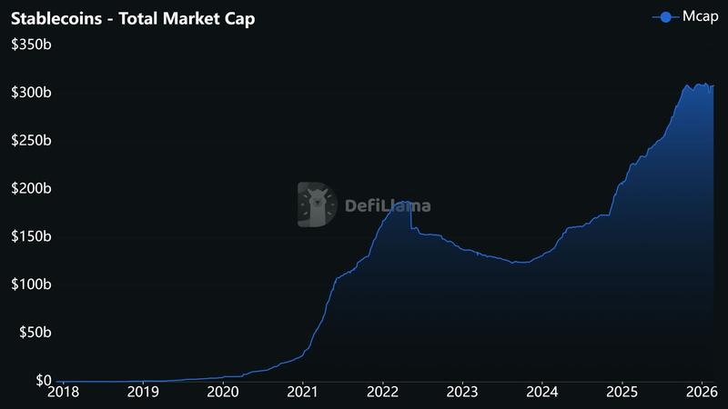 Total stablecoin market cap chart