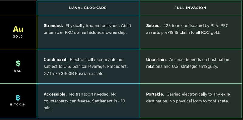 Bitcoin is more resilient during turmoil than other alternatives