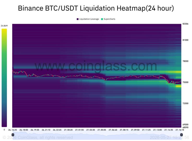 Bitcoin liquidation heatmap