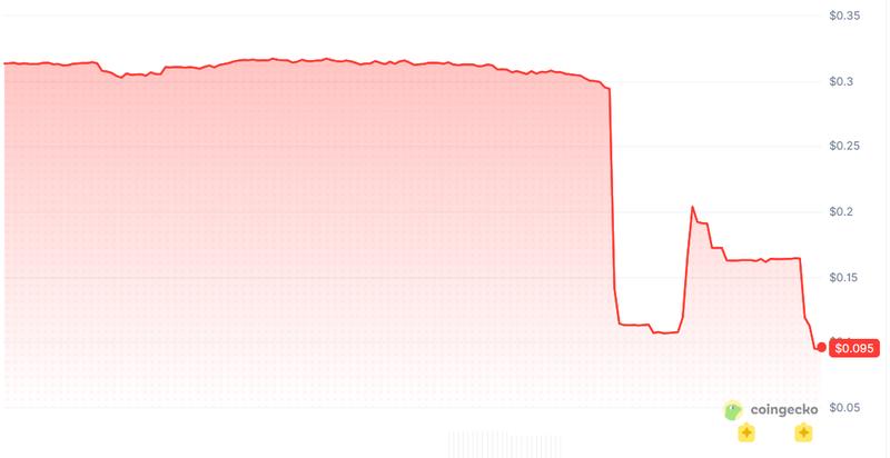 BMX price chart