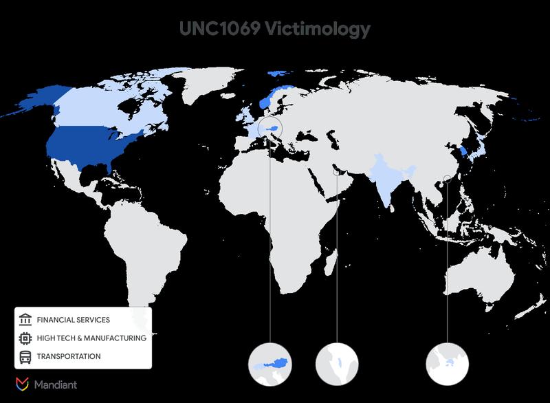 UNC1069 victimology map