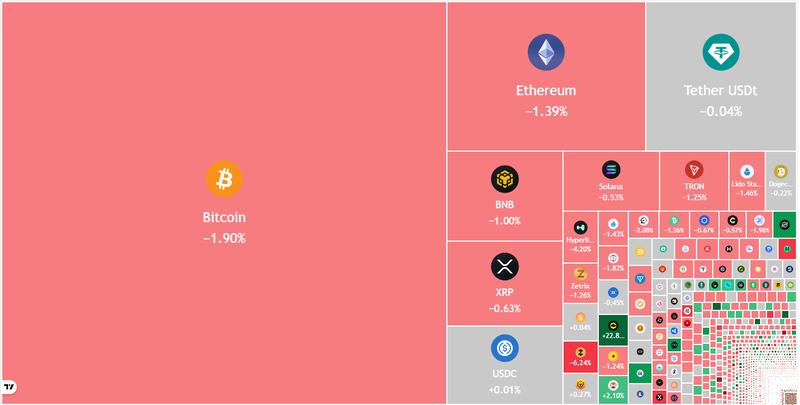 Crypto market data daily view