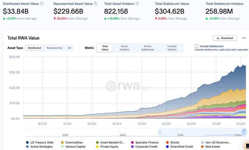 RWA market data
