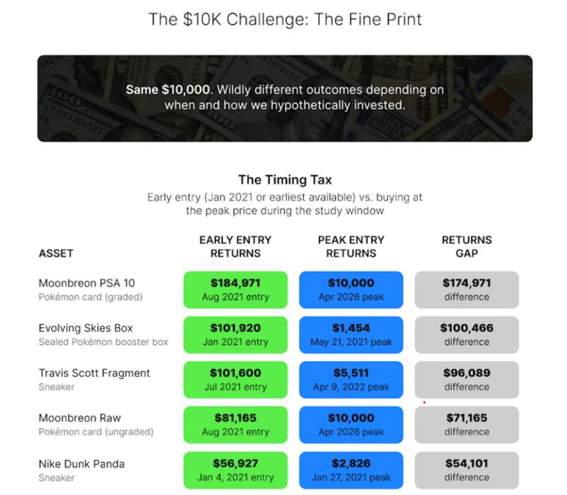 Investment comparison chart