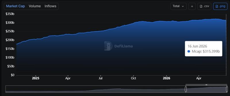 Stablecoin market cap chart