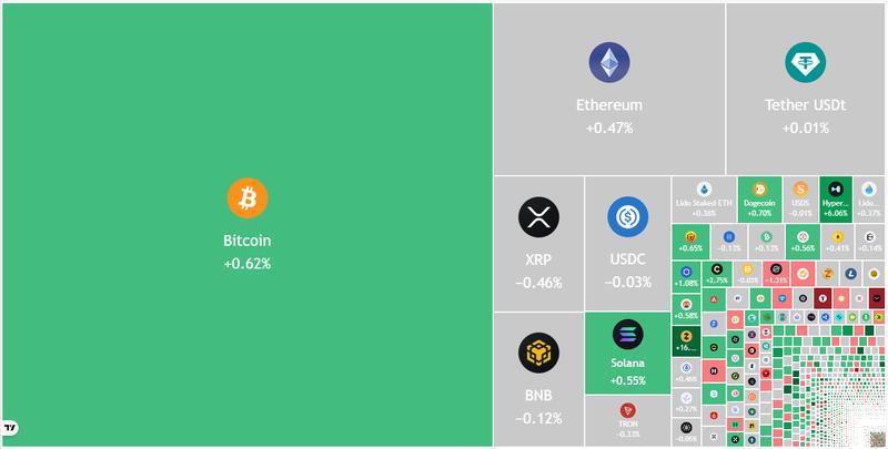 Crypto market data daily view