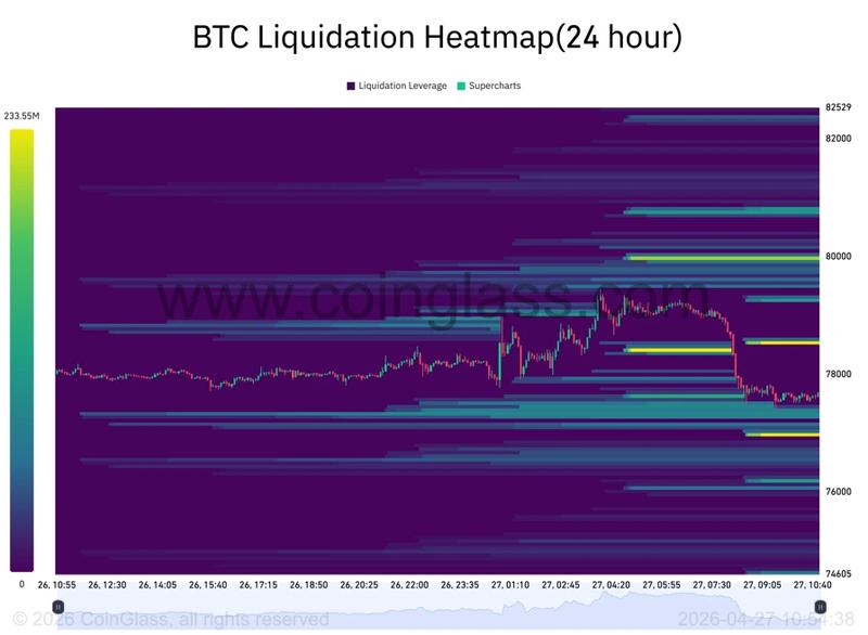 BTC liquidation heatmap