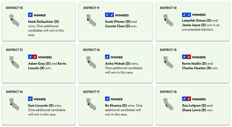 California House primary results