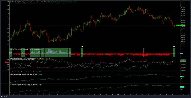 BTC bid-ask ratio chart