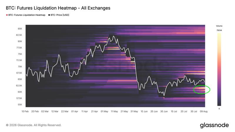 Bitcoin futures liquidation heatmap