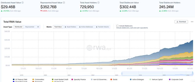 The value of tokenized real-world assets on public blockchains