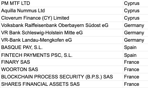 MiCA register update