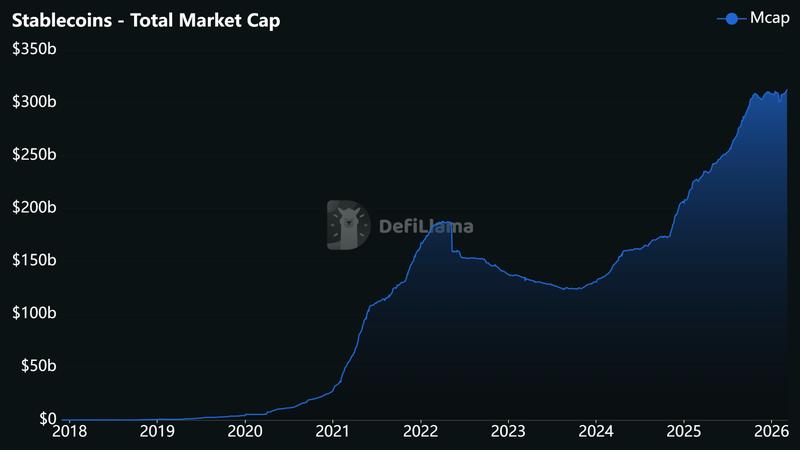 Stablecoin market capitalization