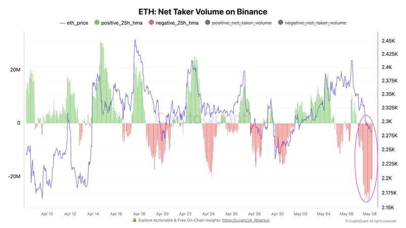 ETH taker buy volume on Binance