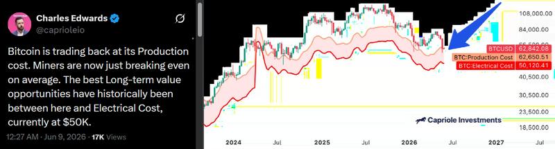 Bitcoin mining production cost analysis