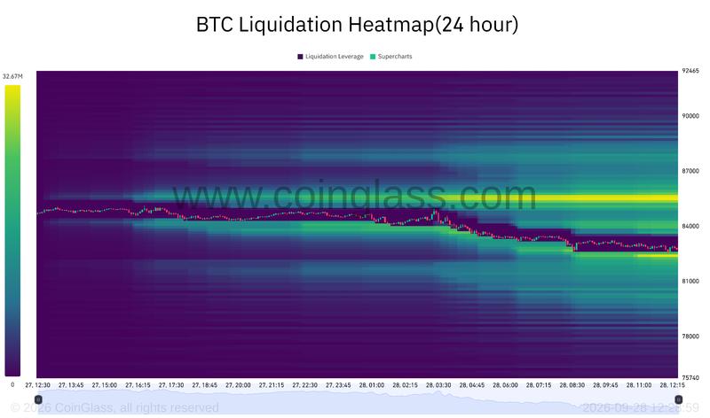 BTC liquidation heatmap