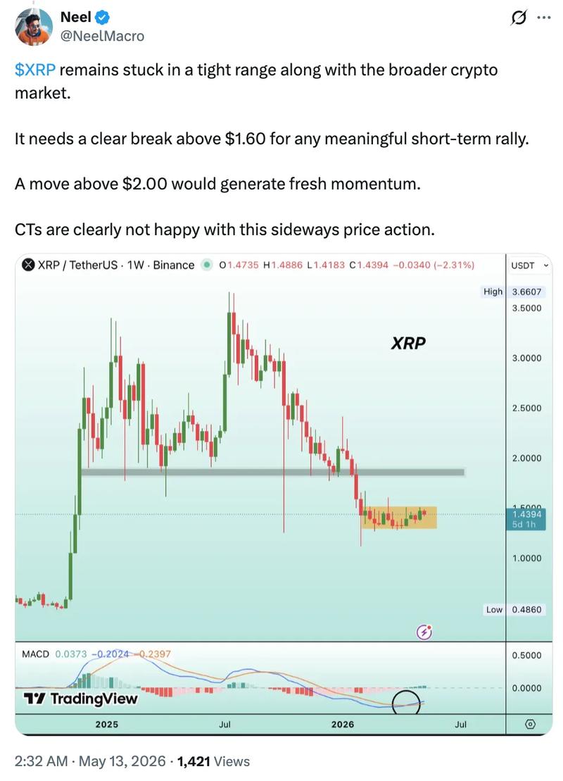 XRP/USD weekly price chart