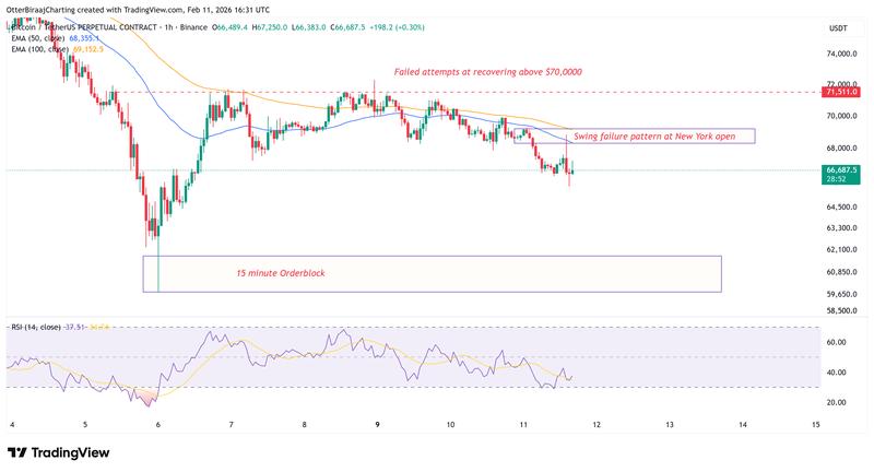 Cryptocurrencies, Bitcoin Price, Markets, Cryptocurrency Exchange, Price Analysis, Market Analysis