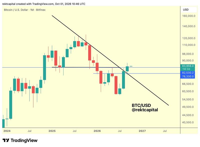 BTC/USD one-month chart