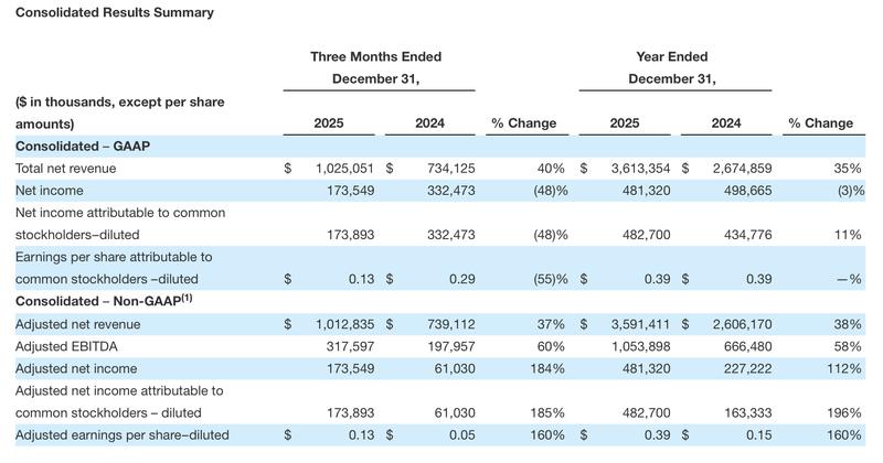 Coinbase, UBS, Banks, Bank of America, Citi, Sofi, JPMorgan Chase