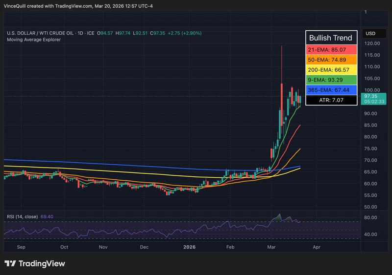 Iran, Hyperinflation, United States, Inflation, Interest Rate, Oil and Gas