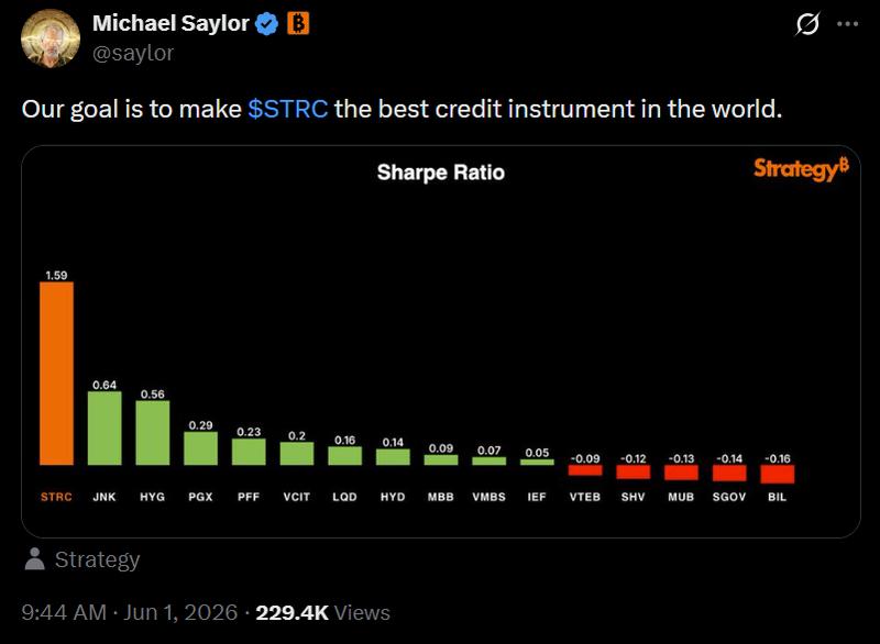 Michael Saylor X post