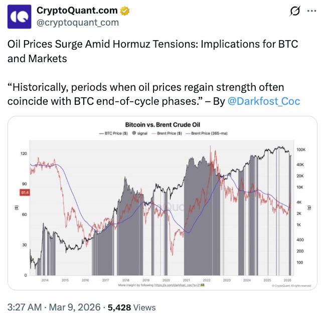 Crypto Fear & Greed Index