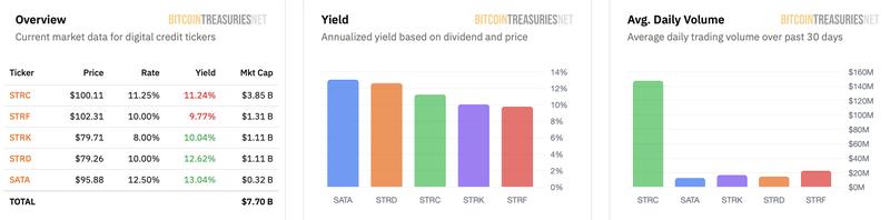 Digital credit dashboard