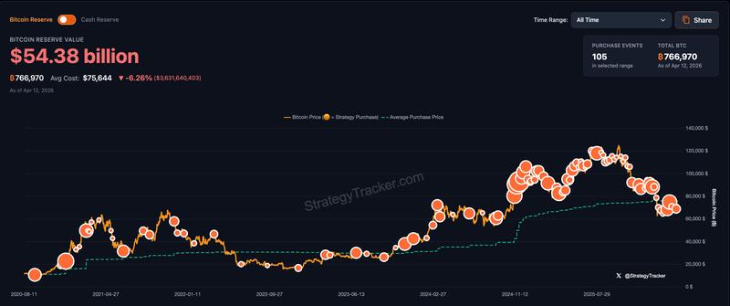 Bitcoin Price, MicroStrategy, Michael Saylor