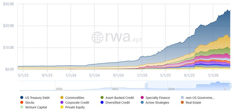 US Treasury bonds market share chart