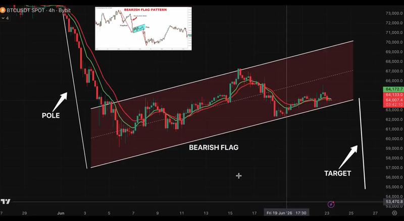BTC/USDT four-hour chart