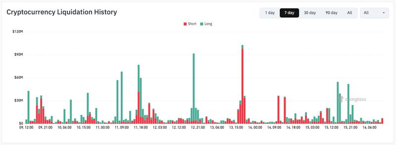 Crypto liquidation history