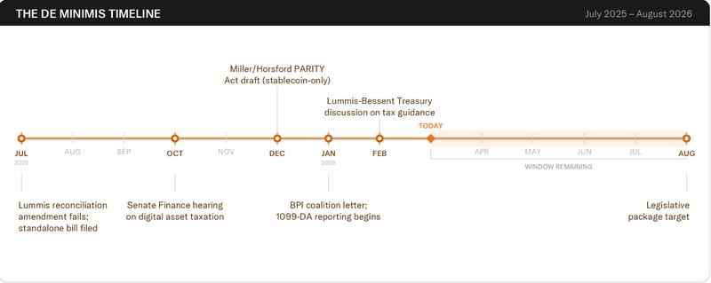 Senate, Bitcoin Regulation, US Government, United States