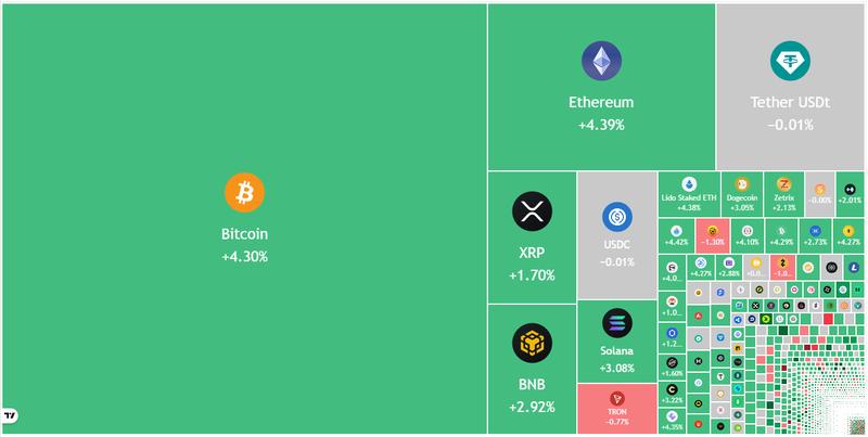 Crypto market data daily view