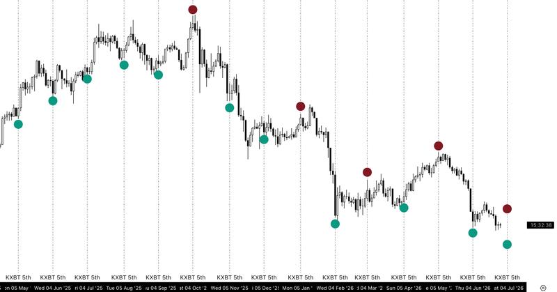 BTC/USD chart