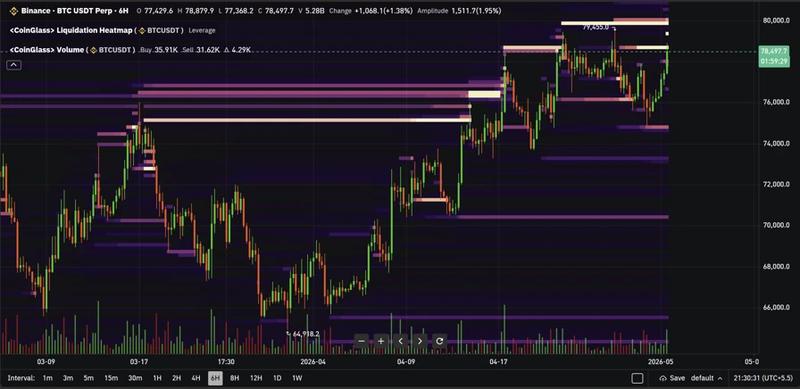 Bitcoin liquidation heatmap