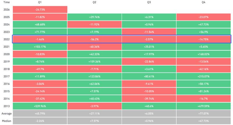 Bitcoin monthly returns