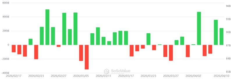 US-listed Bitcoin ETFs daily net flows